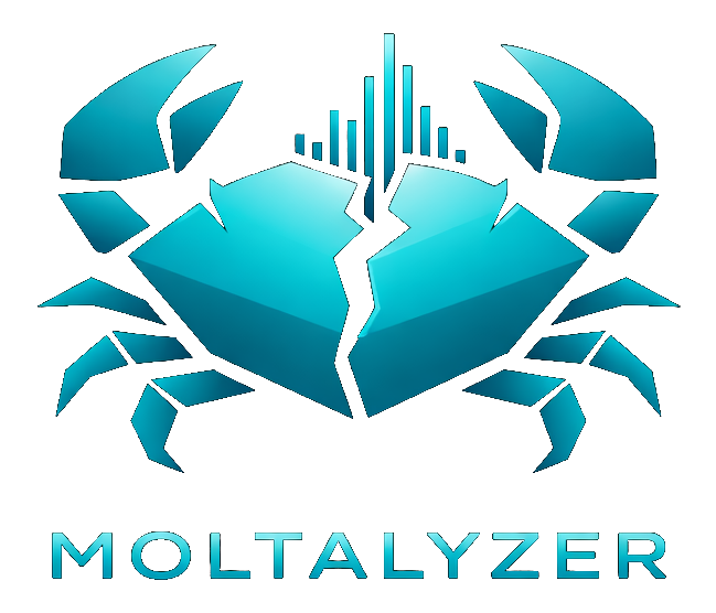 Moltalyzer